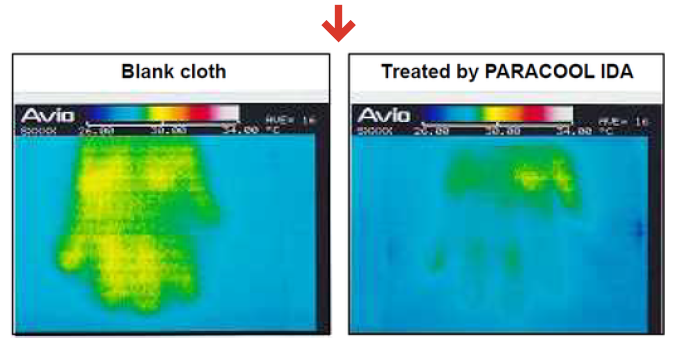 Xylitol Cooling Print Thermographic Test — Proven Heat Reduction Thermographic comparison showing Hwafune xylitol-based Cooling Print reducing skin surface temperature versus untreated blank cloth
